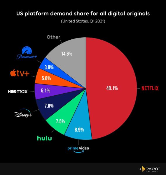 Netflix Most Popular