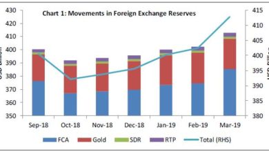 Photo of What happens to Indian Forex reserves?