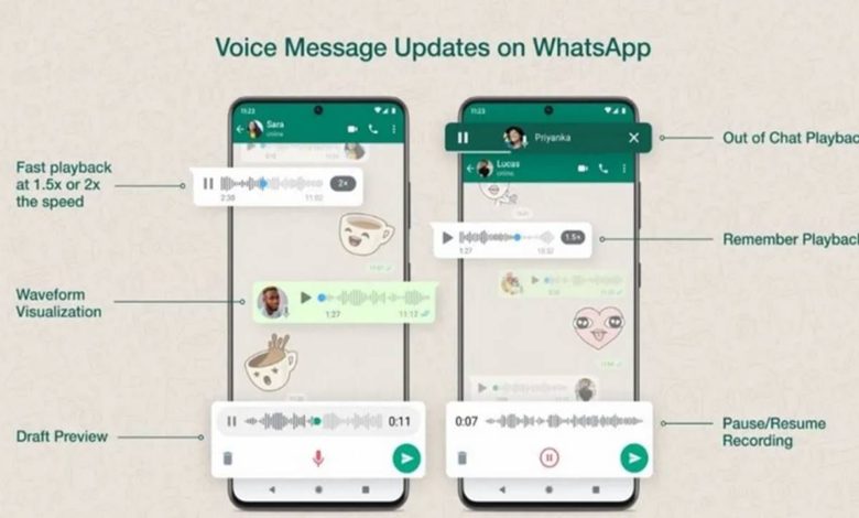 Whatsapp Features 2022: Whatsapp is bringing new features to make voice messages fun, know the features