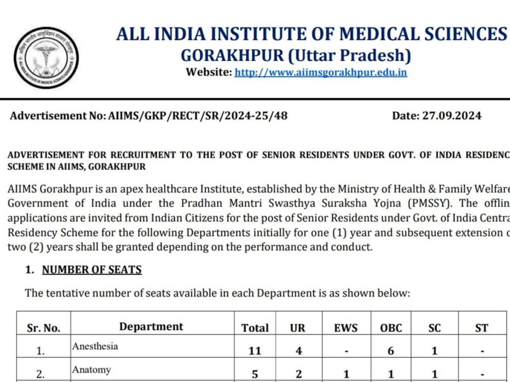 AIIMS 2024: 144 Senior Resident Positions Open – Apply Now!