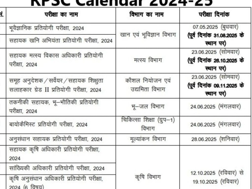 RPSC Announces Dates for 7 Recruitment Exams; 4 Exam Dates Rescheduled