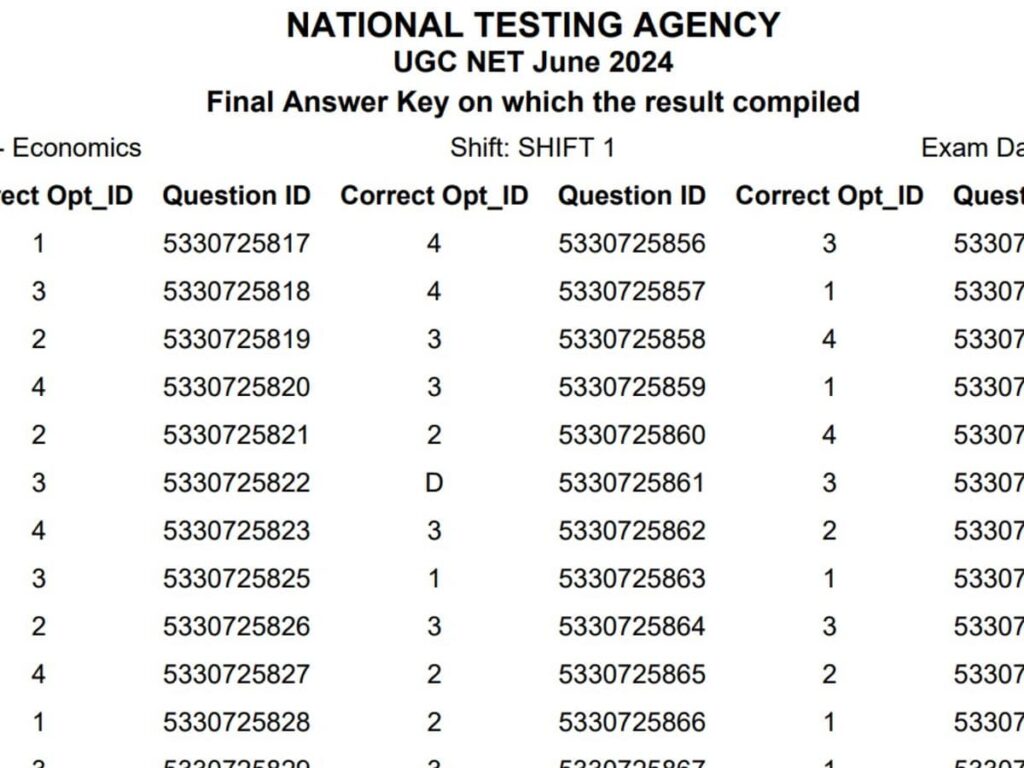 UGC NET Final Answer Key Released: Check Results and Dropped Questions Here