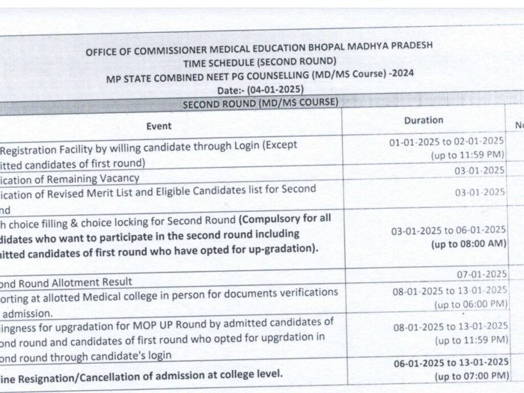 MP NEET PG Counselling: Revised Schedule for Round 2 Now Available - Check Full Timetable Here