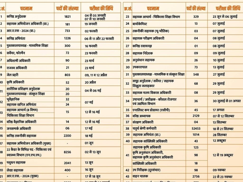 Rajasthan Government Releases 81,000 Recruitment Calendar: Check Positions, Vacancies, and Exam Dates