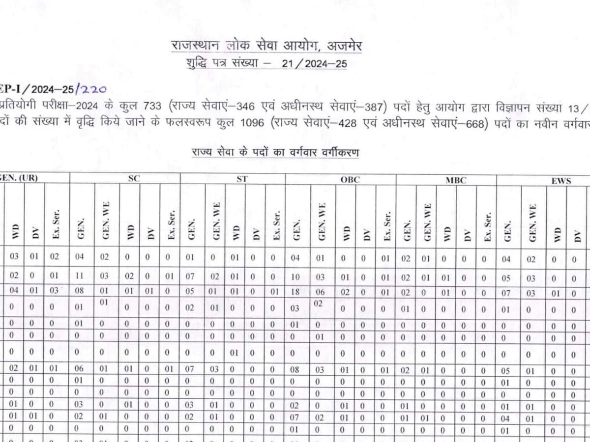 RPSC RAS 2024 Vacancy Boost: Exciting Details on Increased Openings