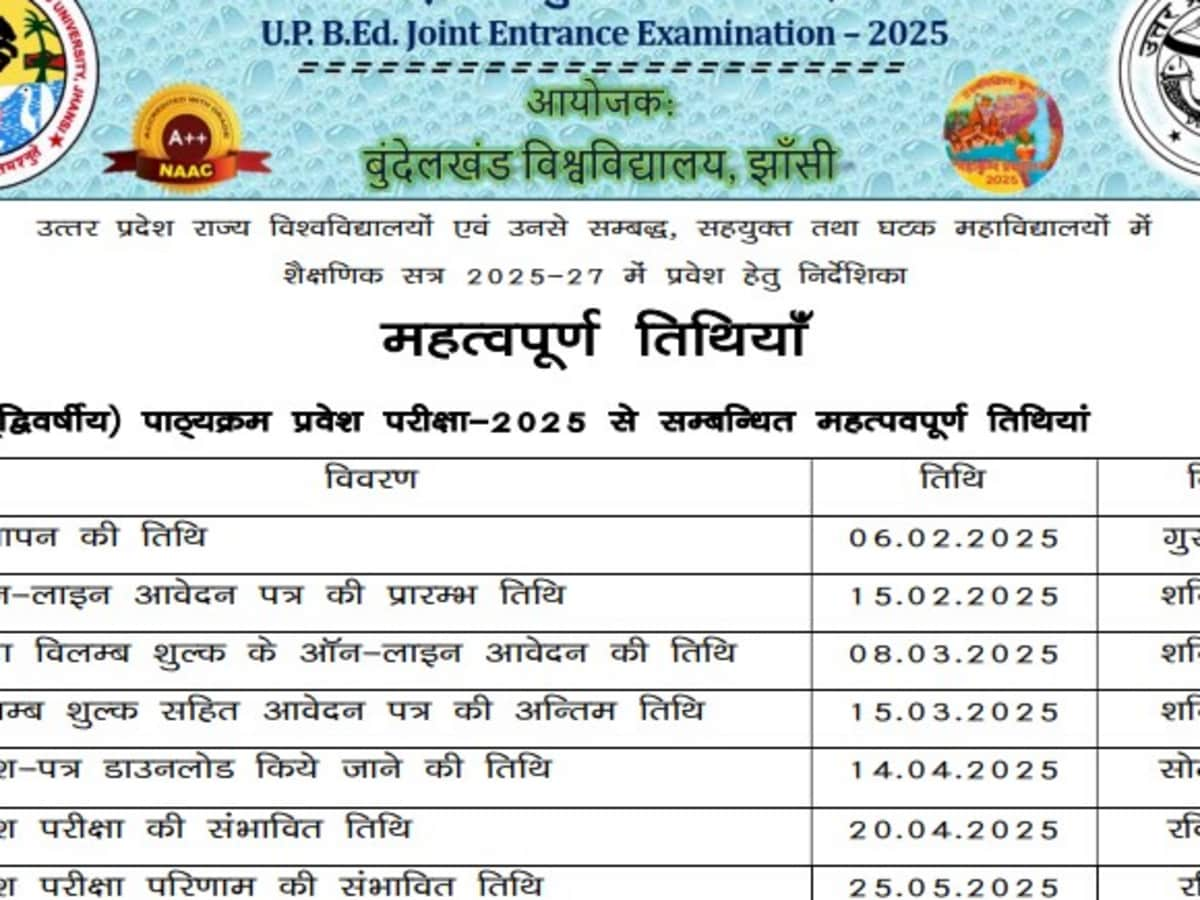 UP BEd JEE: Application Open for BEd Entrance Exam, Exam on April 20 - Key Dates Inside