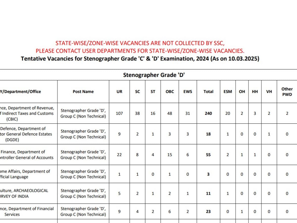 SSC Stenographer 2024: Exam Dates and Vacancy Details Released - Direct Link Inside