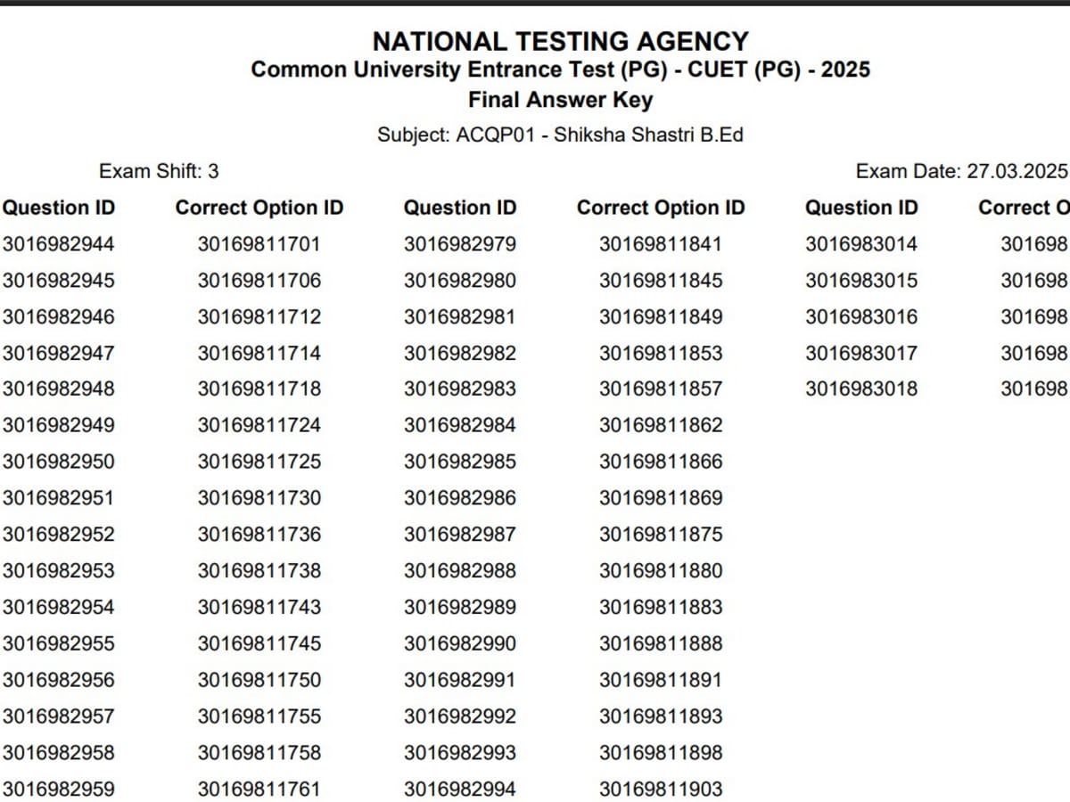 CUET PG 2025 Final Answer Key Released - Access It Now!