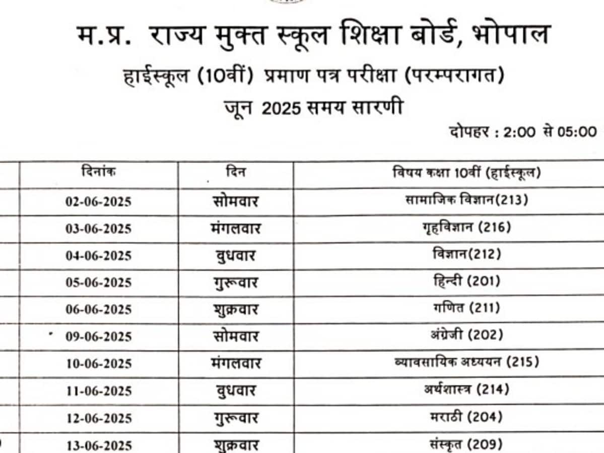 MPSOS 2025 Exam Date Sheet for 10th, 12th, 5th, and 8th Grades Released