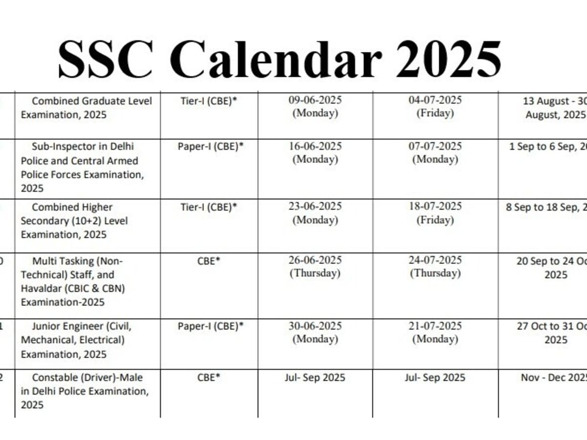 SSC Calendar: 20 Upcoming Recruitments Including Delhi Police, GD Constable, SI, CGL, MTS, and CHSL