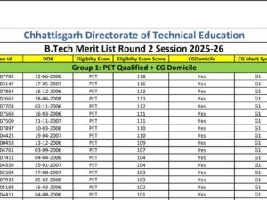 CG PET 2025 Round 2 Merit List Released, Allotment Results on July 16