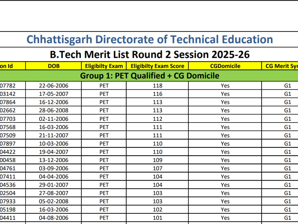 CG PET 2025 Round 2 Merit List Released, Allotment Results on July 16