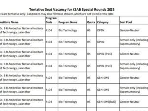 CSAB 2025 Vacant Seats Announced: BTech Openings at NIT and IIIT, Check Seat Matrix Here