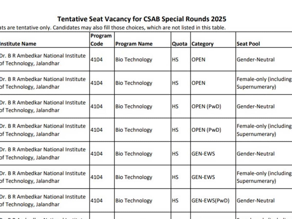 CSAB 2025 Vacant Seats Announced: BTech Openings at NIT and IIIT, Check Seat Matrix Here