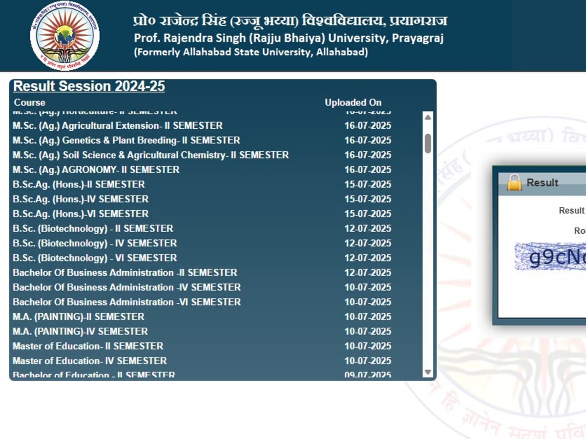 PRSU Rajju Bhaiya University 2025 Results Released: Check Now at prsuniv.ac.in