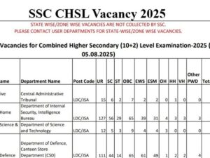 SSC CHSL 2025 Vacancy: 3131 Positions Available - Check Post-Wise Details