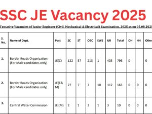 SSC JE 2025 Vacancy: 1731 Junior Engineer Positions Available - Detailed Breakdown Inside