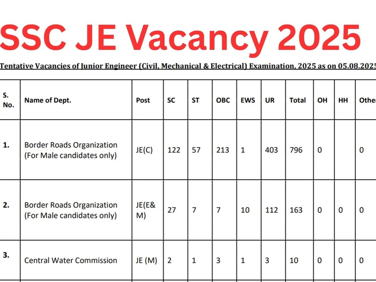 SSC JE 2025 Vacancy: 1731 Junior Engineer Positions Available - Detailed Breakdown Inside